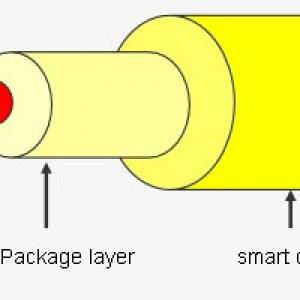 Introduction to Fiber Optic Jumper Structure and Classification