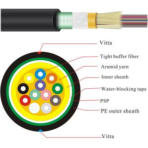 QYY- GJFJH53 Indoor Steel Armored Fiber Optic Cable QYY- GJFJH53 Indoor Steel Armored Fiber Optic Cable
